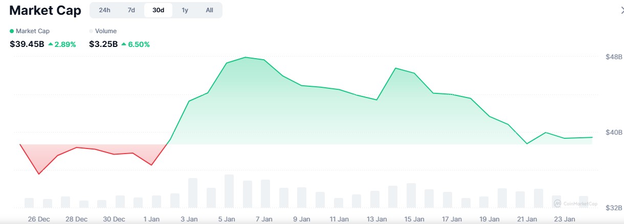 白宫表情包引爆$PENGUIN Memecoin，7天市值飙近7000万美元