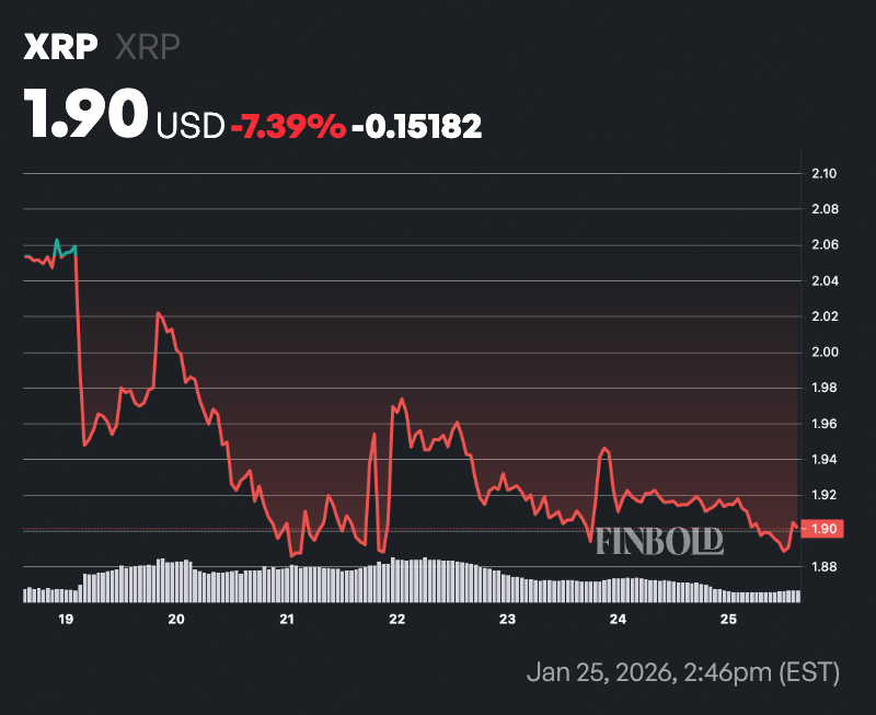 ChatGPT分析：XRP最佳买入时机与价格区间策略