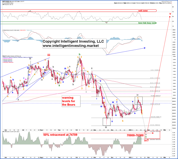 比特币创历史新高前，或将再次震荡回调