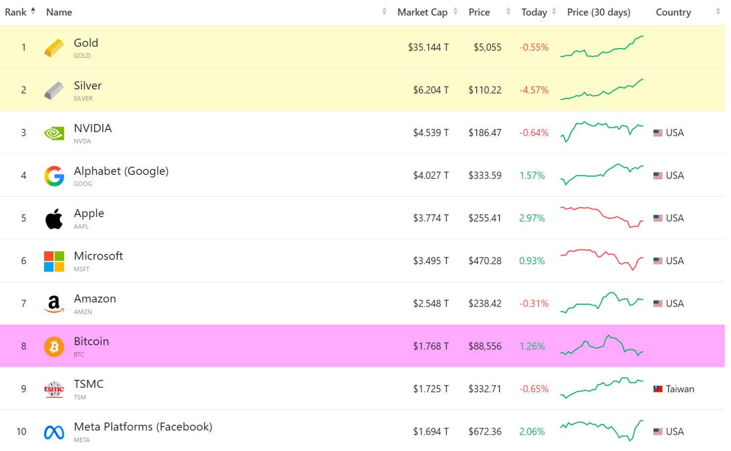 黄金突破5000美元：代币化如何重塑千年资产的流动性？