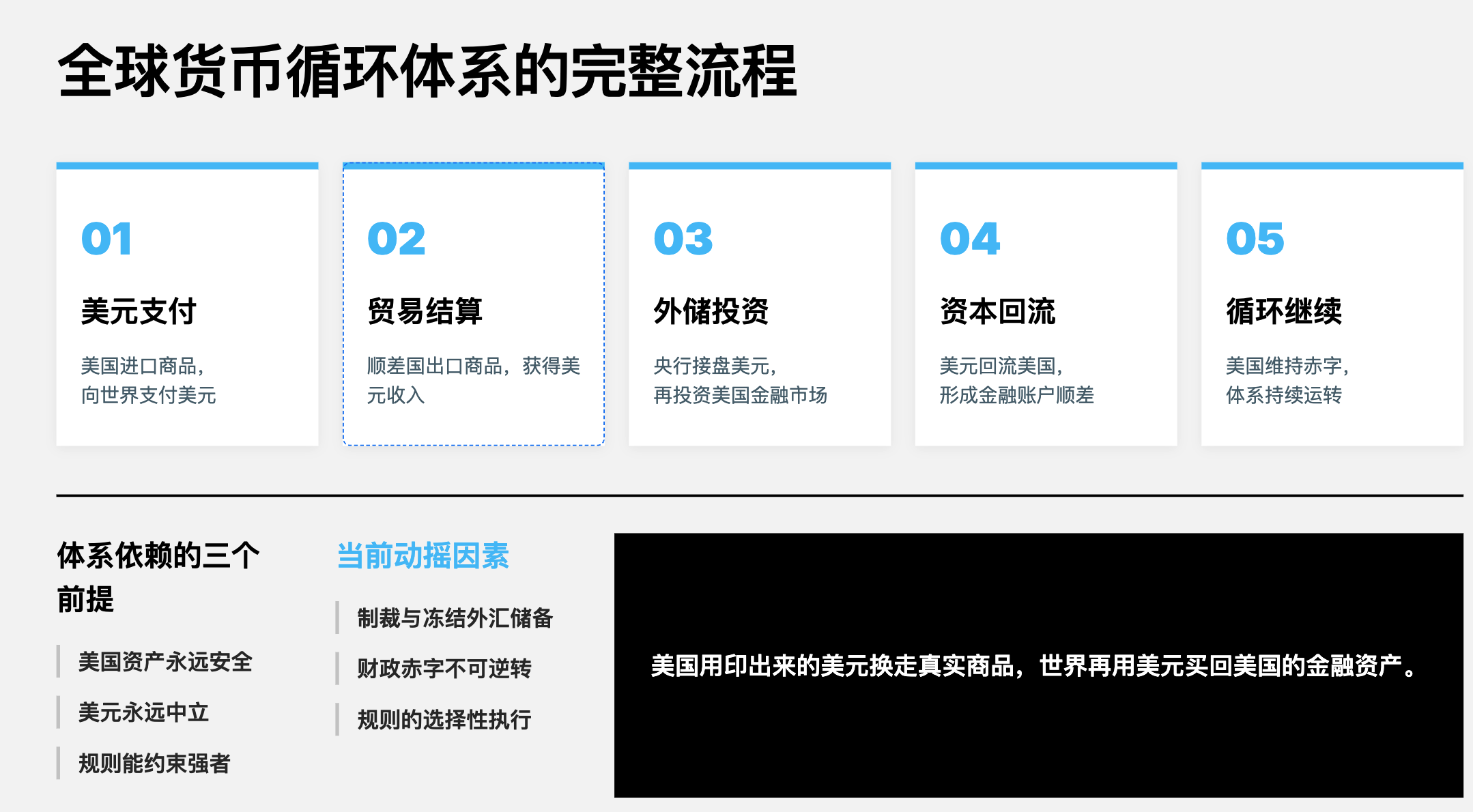 黄金暴涨背后：全球秩序重构与货币体系迁移深度解析