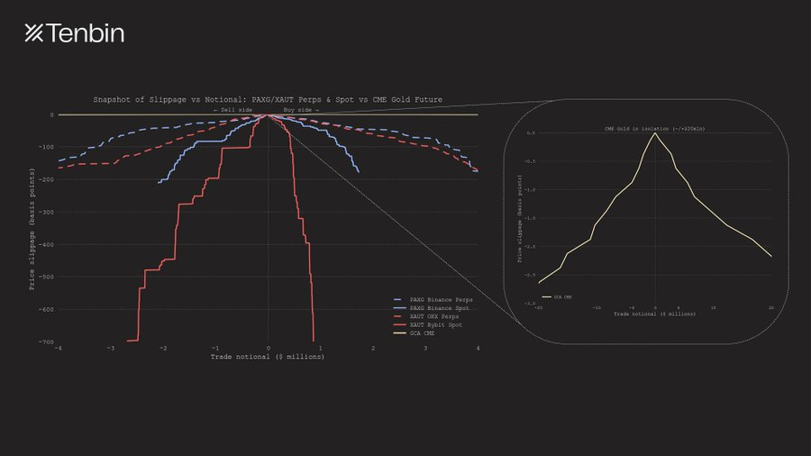 RWA流动性危机：当大资金入场，代币化资产的结构性缺陷暴露无遗