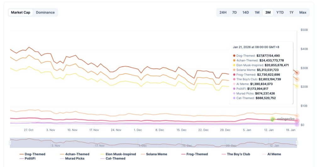 Maxi Doge：2026年最热门的纯粹迷因币，放弃实用属性