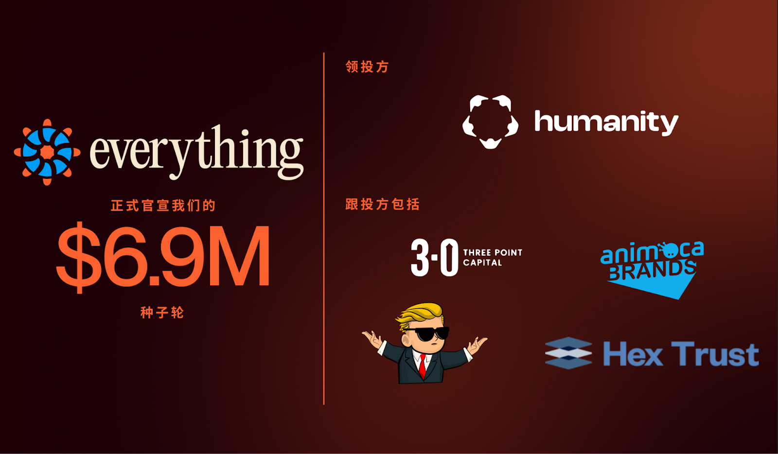 Everything交易所获690万美元融资，以真人验证重塑公平永续合约交易