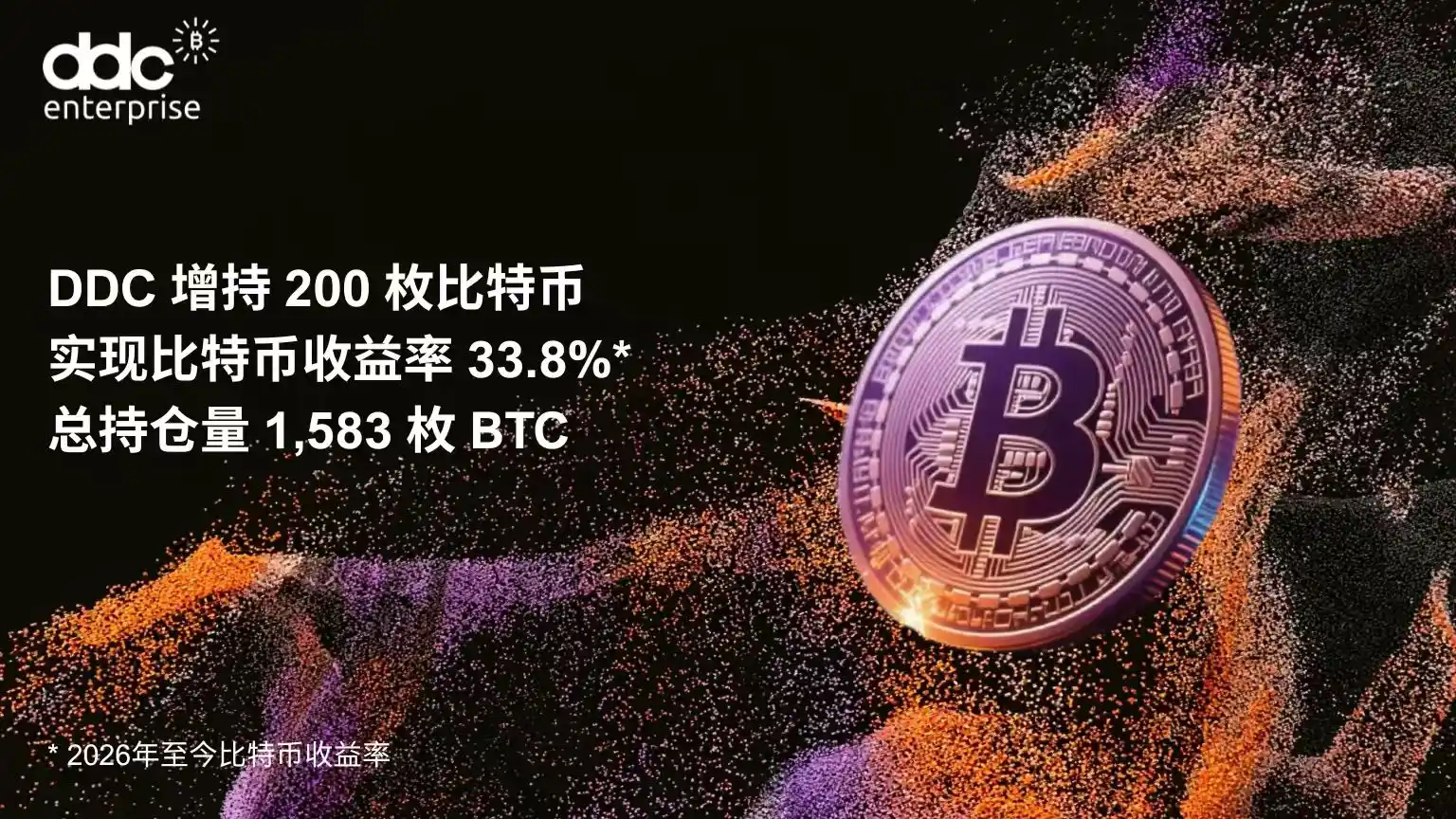 DDC再购200枚比特币，总持仓1583枚，详解其加密资产储备战略