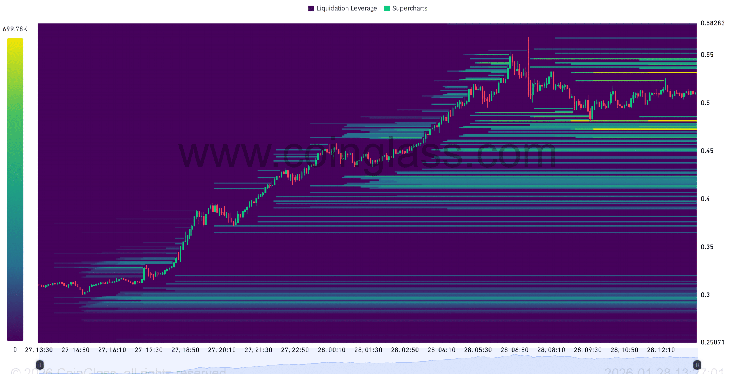 PIPPIN模因币暴涨69%！关键阻力位0.55美元决定后市走向