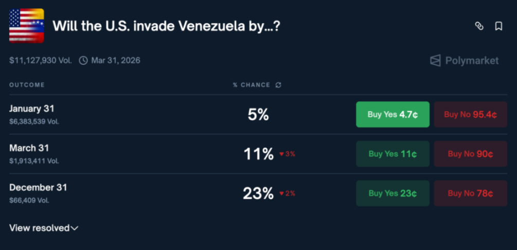 预测市场裁决权争议：Polymarket事件揭示去中心化困境