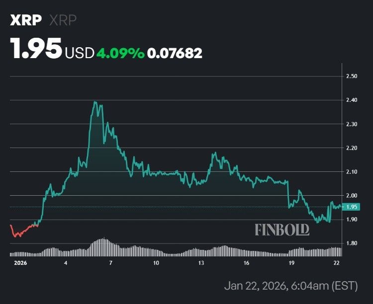 2026年XRP投资策略：买入、持有还是卖出？