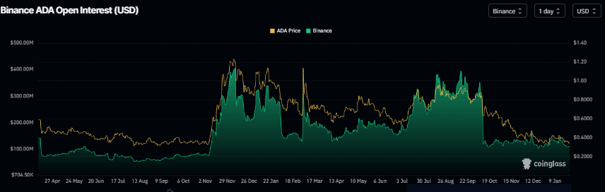 Cardano价格预测：ADA或跌至0.27美元，技术面看空
