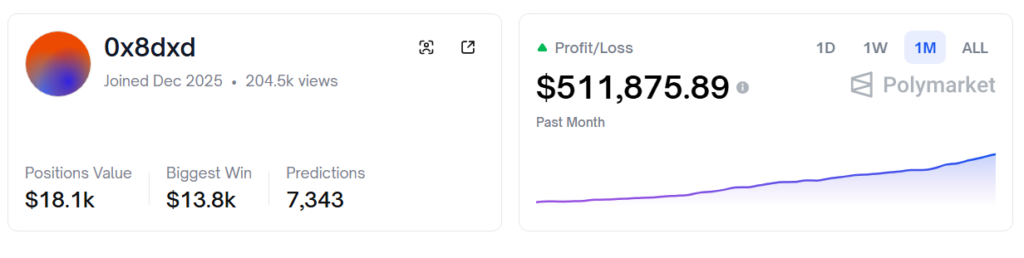 Polymarket交易机器人300美元狂赚40万，策略与收费调整解析