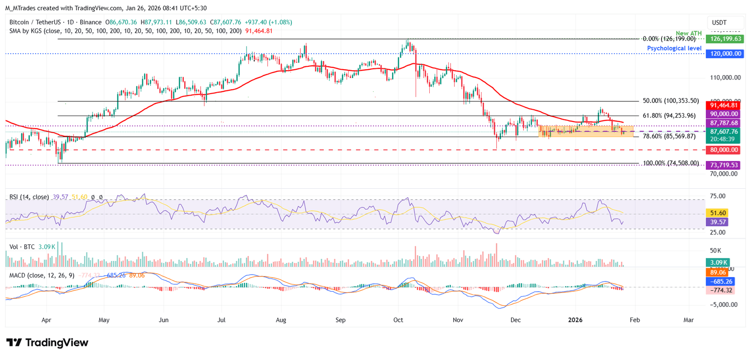BTC、ETH、XRP价格预测：回调后反弹，关键支撑位成焦点