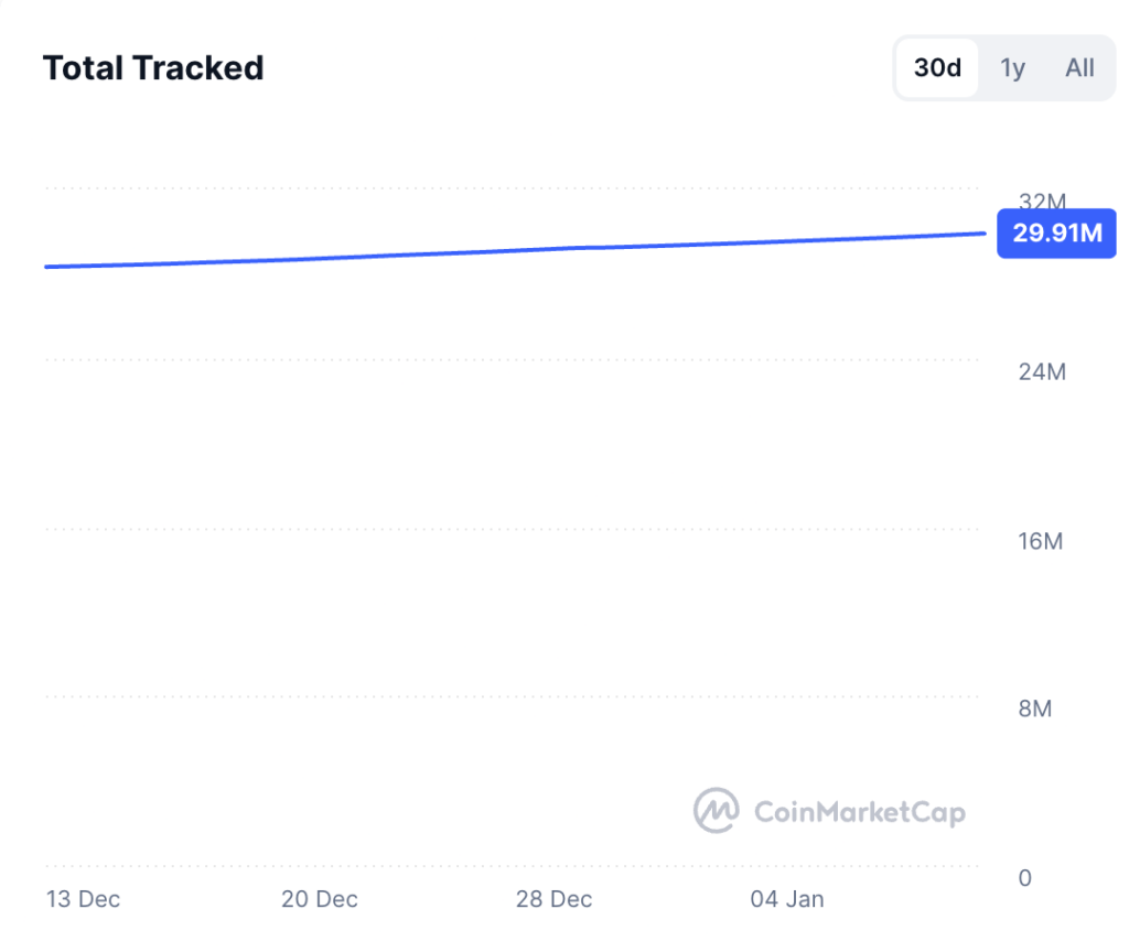 2026年加密货币爆发：12天新增超60万种代币