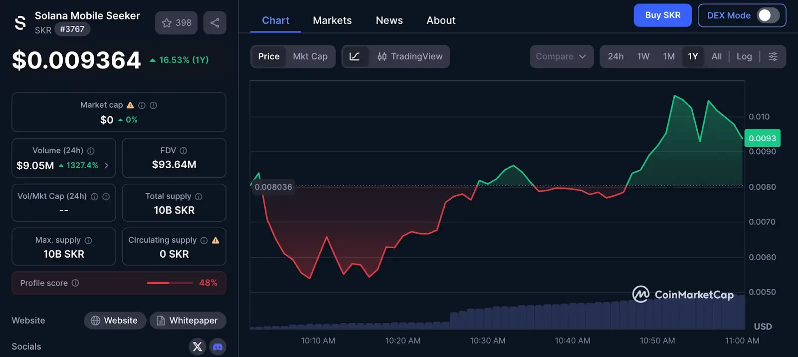 Solana Mobile第二代手机Seeker上线，SKR代币经济模型深度解析