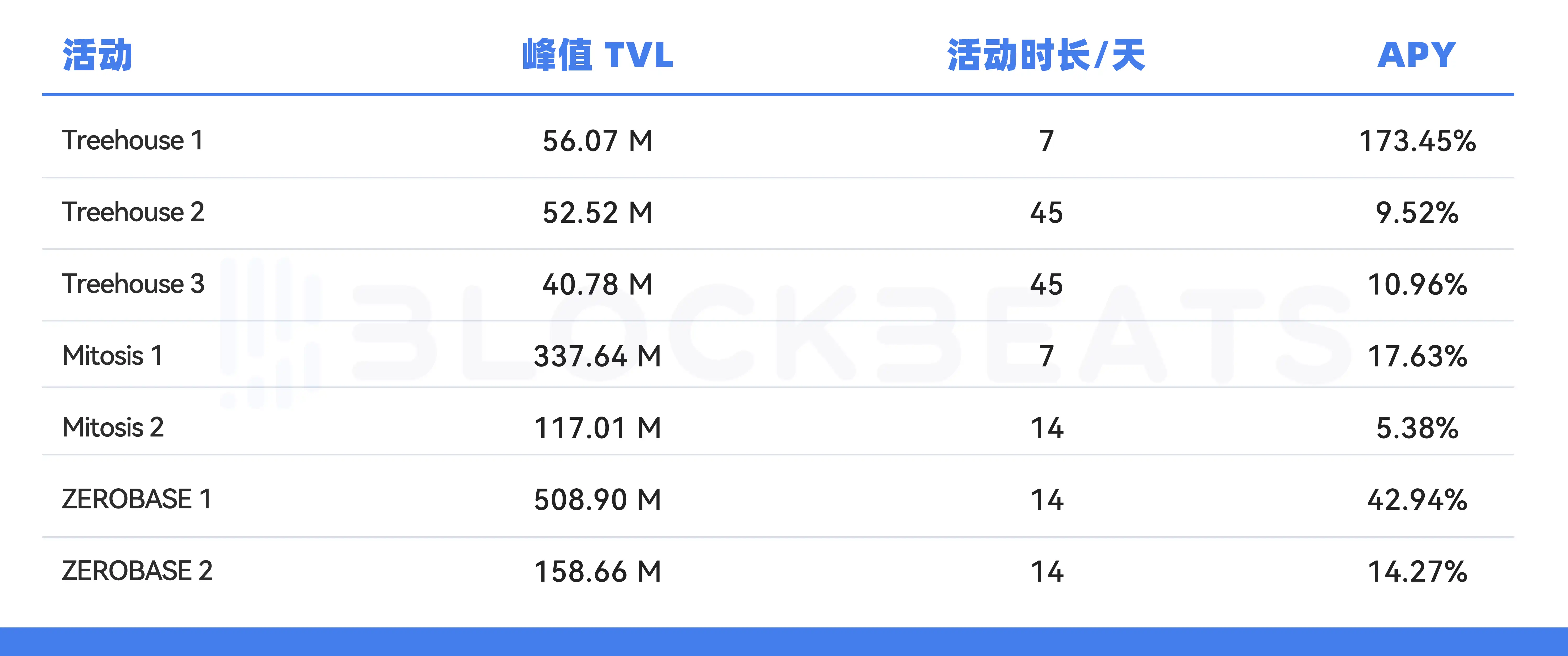 币安钱包Booster：散户低门槛获取高额空投收益新策略