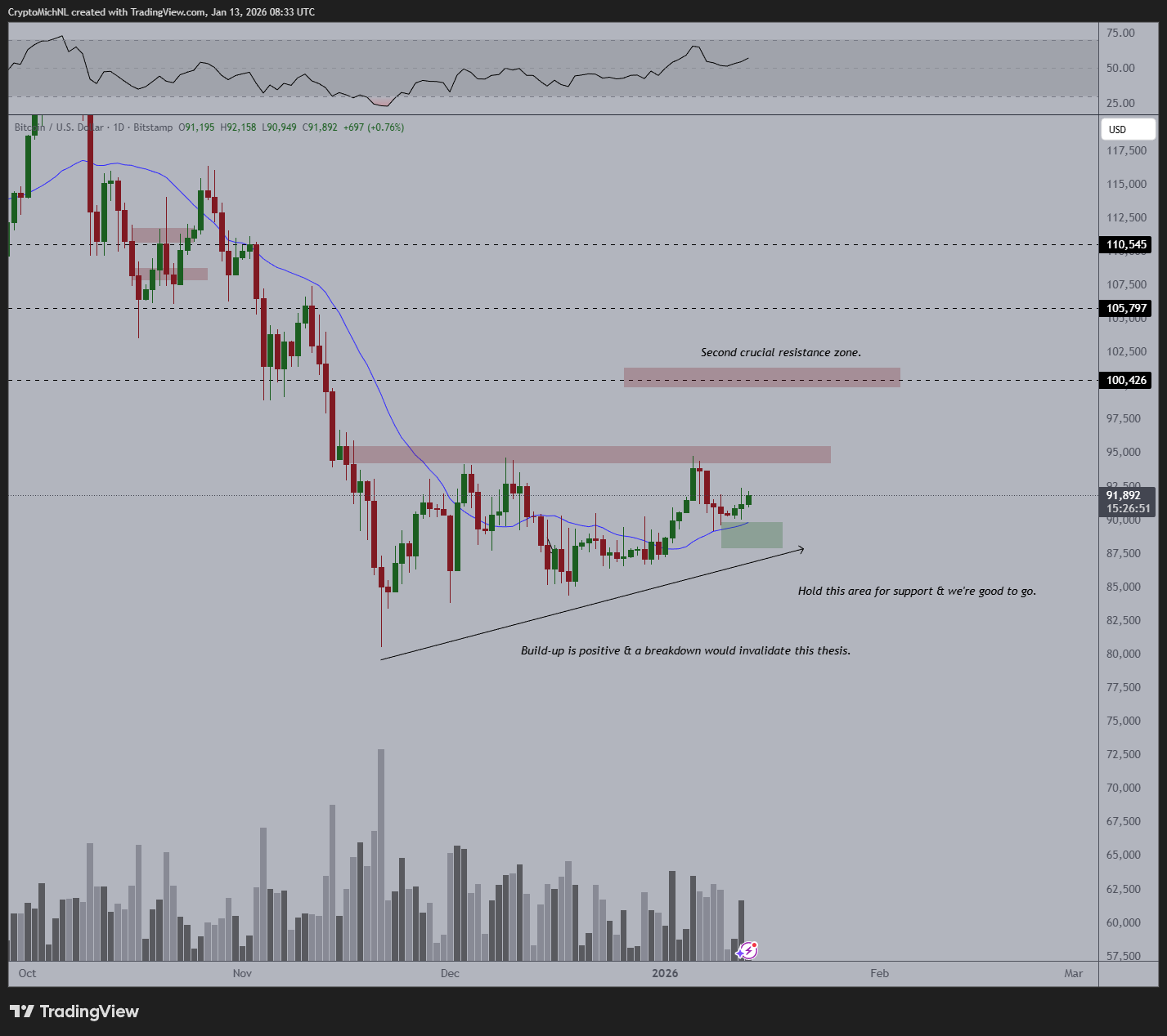 比特币反弹或难持续，零售需求不足成隐忧
