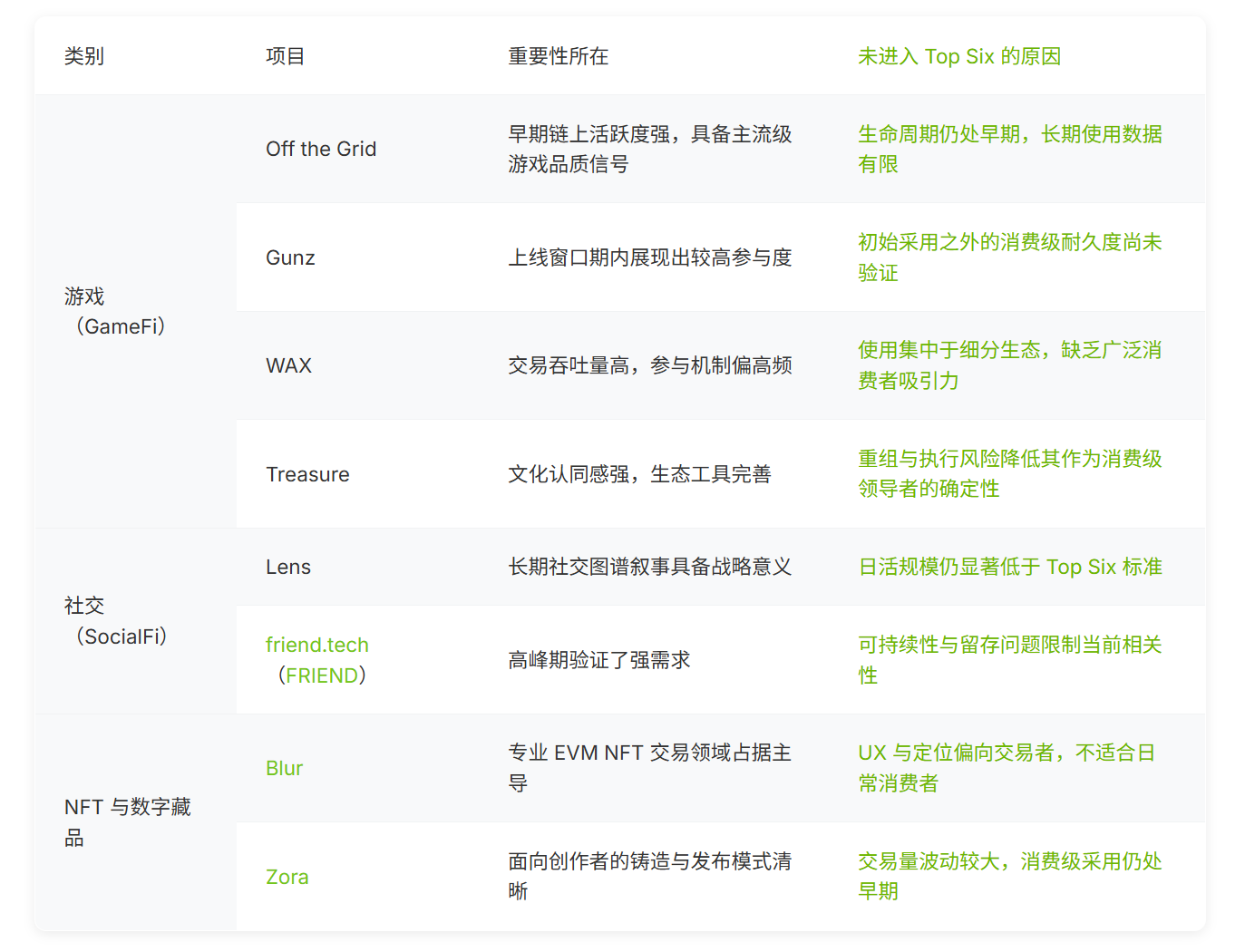 值得关注项目对比图