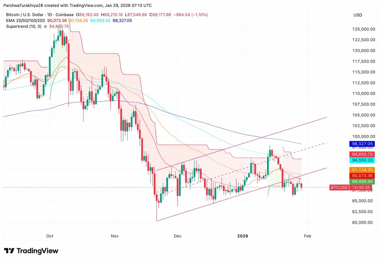 比特币价格动态