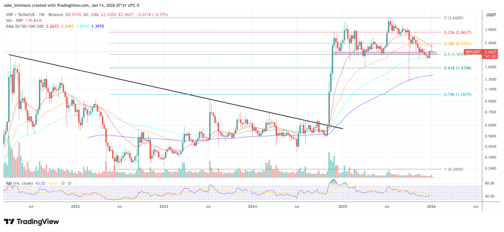 XRP价格发现阶段开启，分析师预测其将跑赢比特币