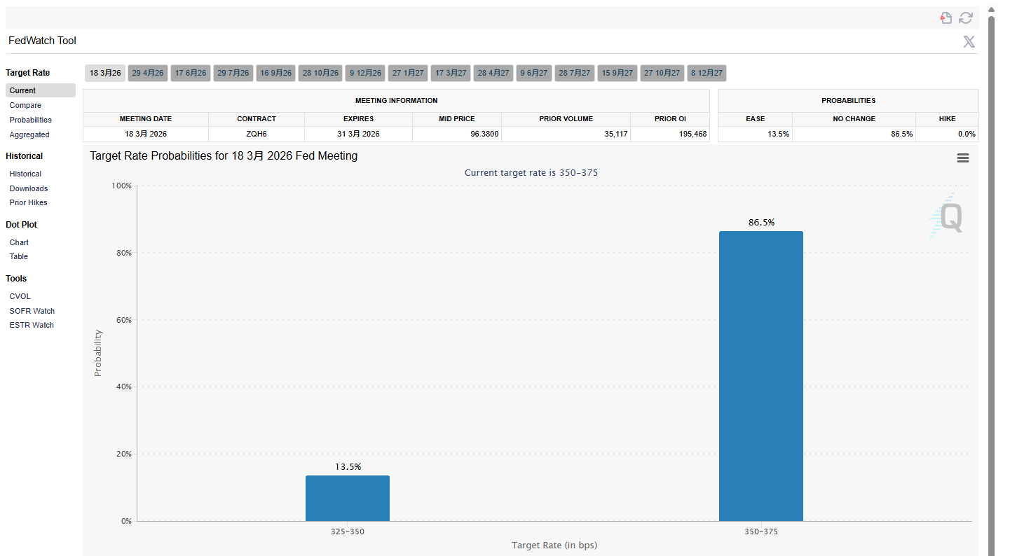 美联储暂停加息后比特币下跌，黄金为何逆势走强？