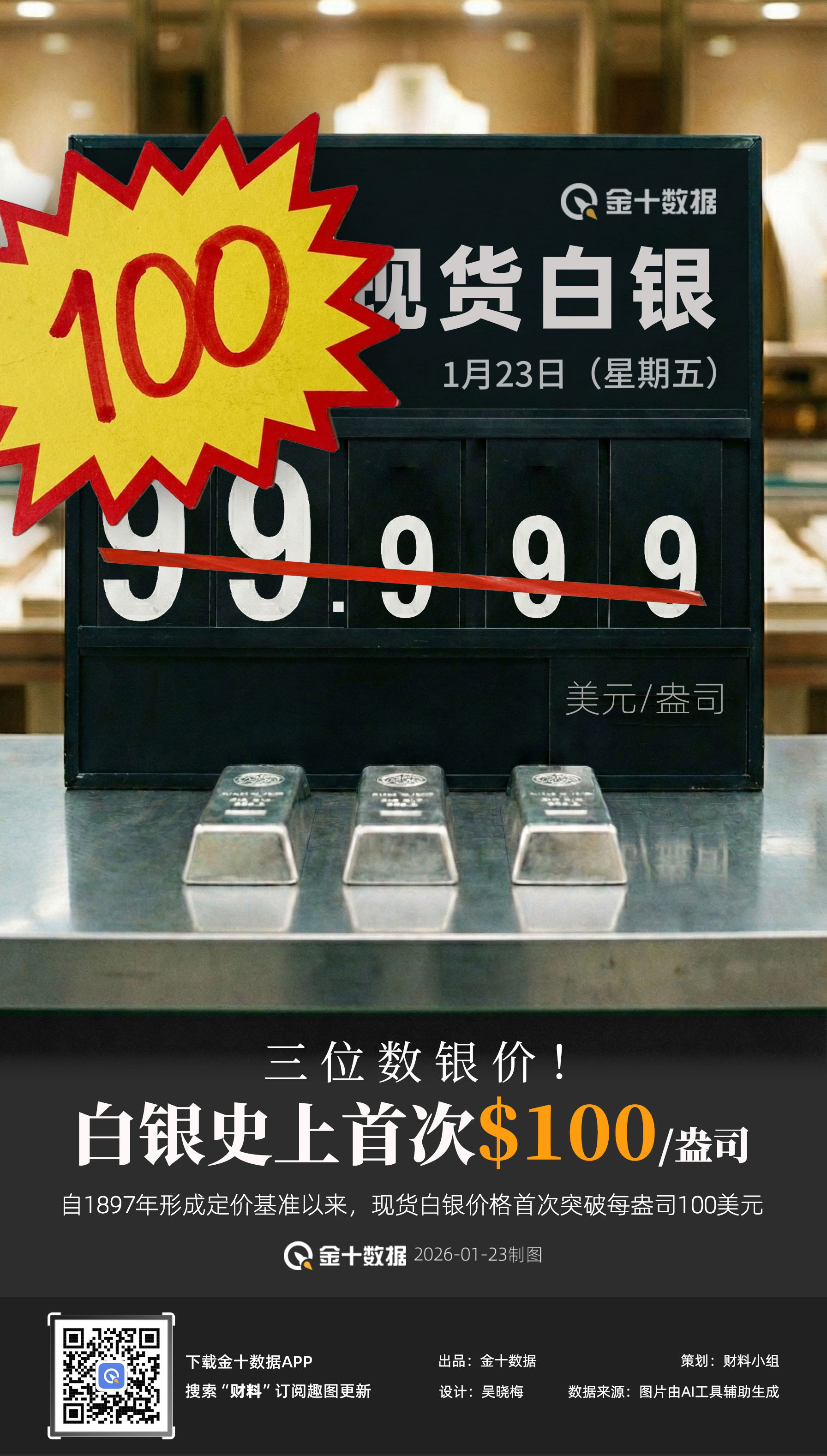 现货白银突破100美元，史上首次触及三位数价格