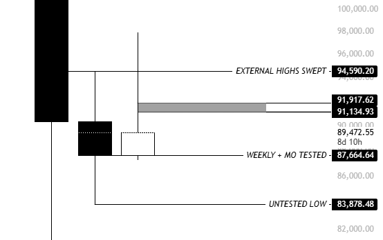 比特币关键月度收盘在即，三大情景预示二月走势