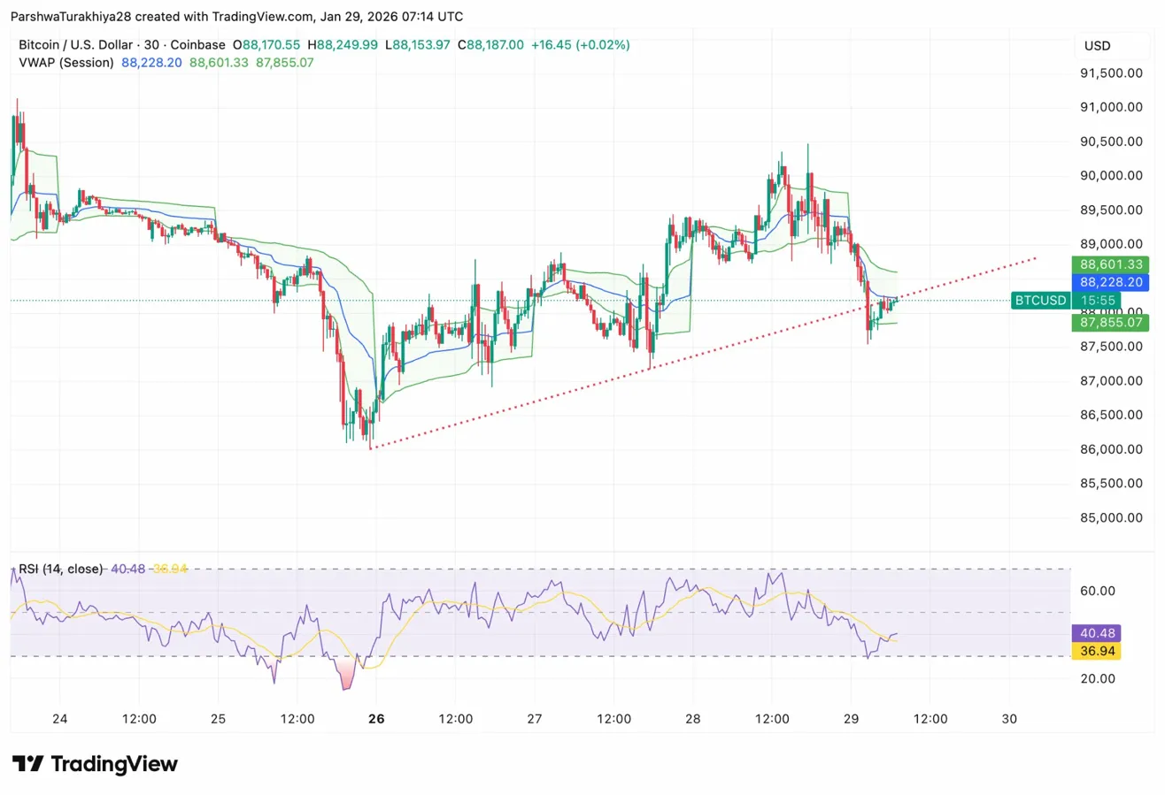 比特币价格走势