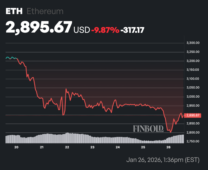 以太坊彩虹图预测：2026年2月ETH价格区间解析
