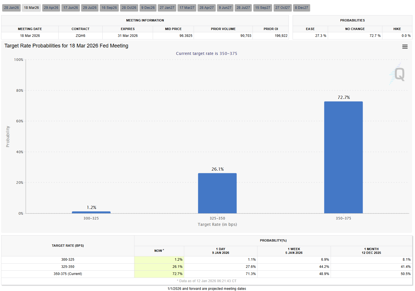 XRP与Solana基金逆势吸金，加密货币ETP单周流出4.54亿美元
