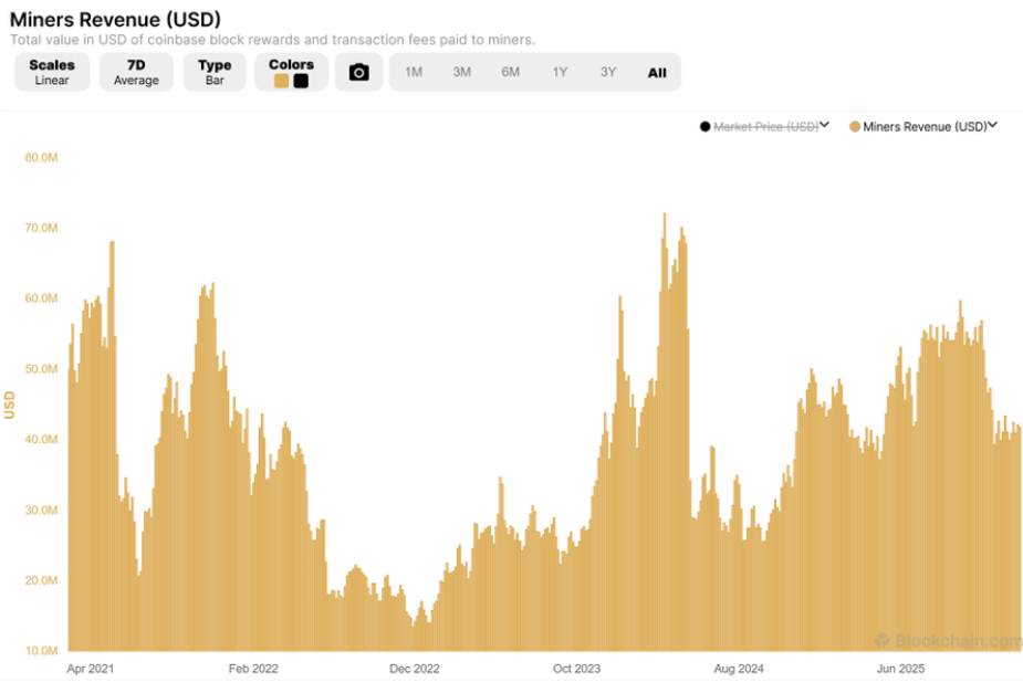 专家预警：比特币或于未来十年内因安全预算崩溃