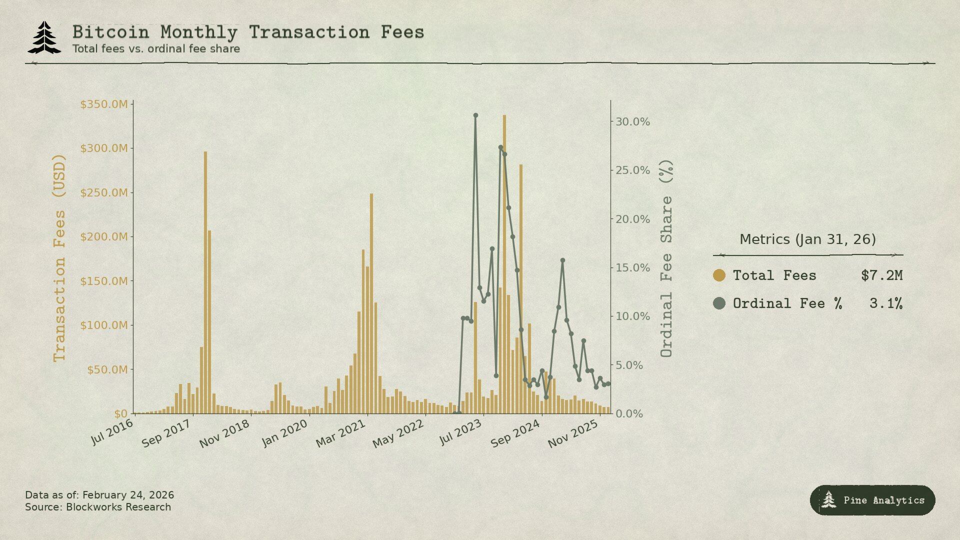 公链价值捕获困境：ETH、SOL、HYPE价格逻辑重塑与未来挑战
