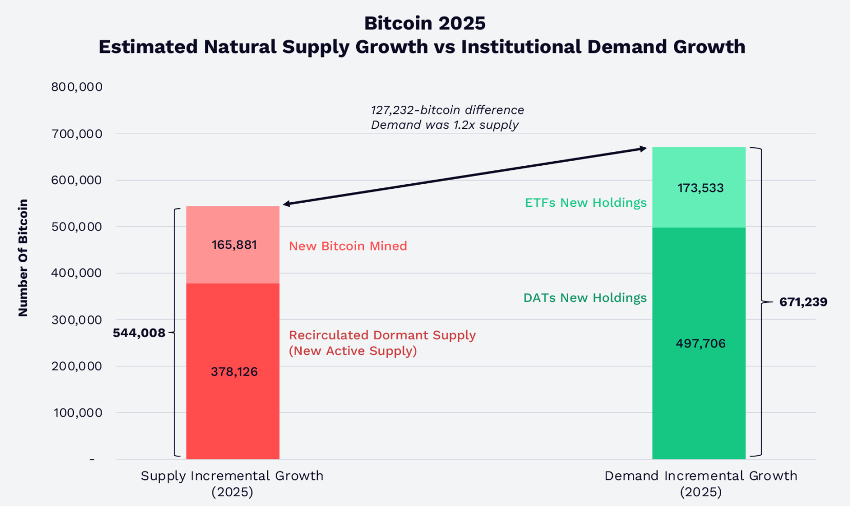 比特币机构化进程加速：2026年四大趋势与投资价值深度解析