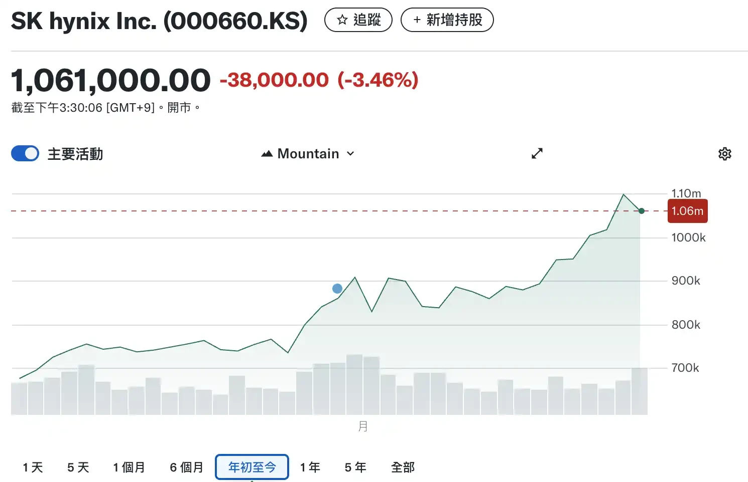 韩国股市狂飙：AI芯片热潮如何让三星海力士成投资新宠