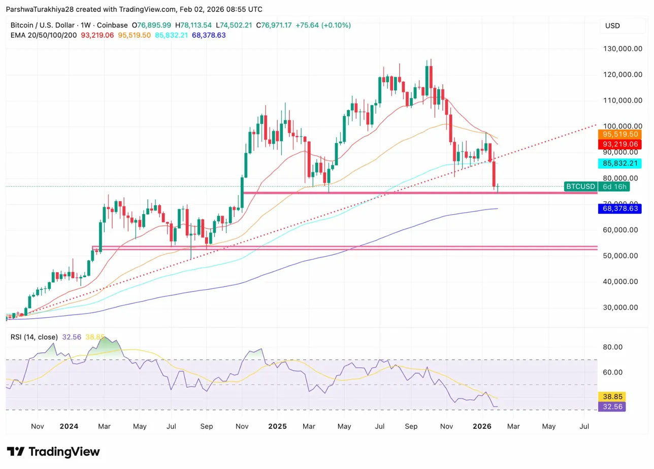 比特币价格动态