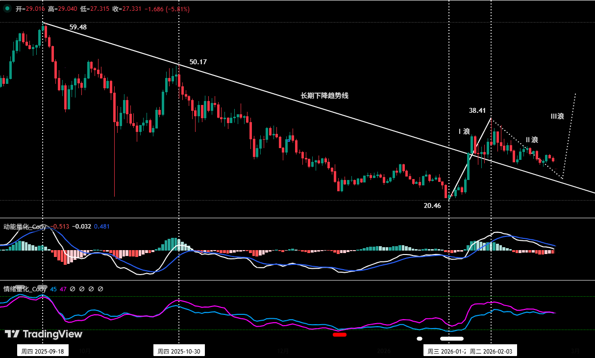 比特币区间震荡，HYPE波段机会深度解析与交易策略