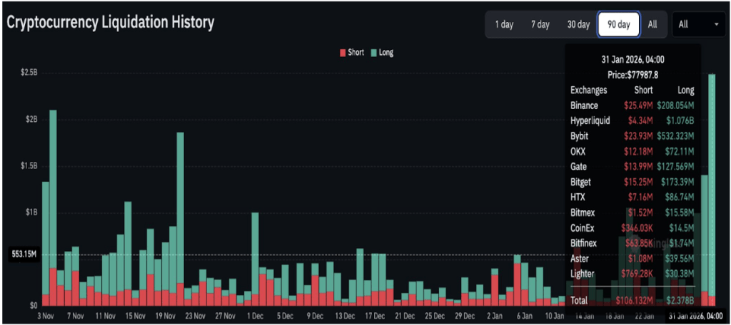 加密货币清算历史