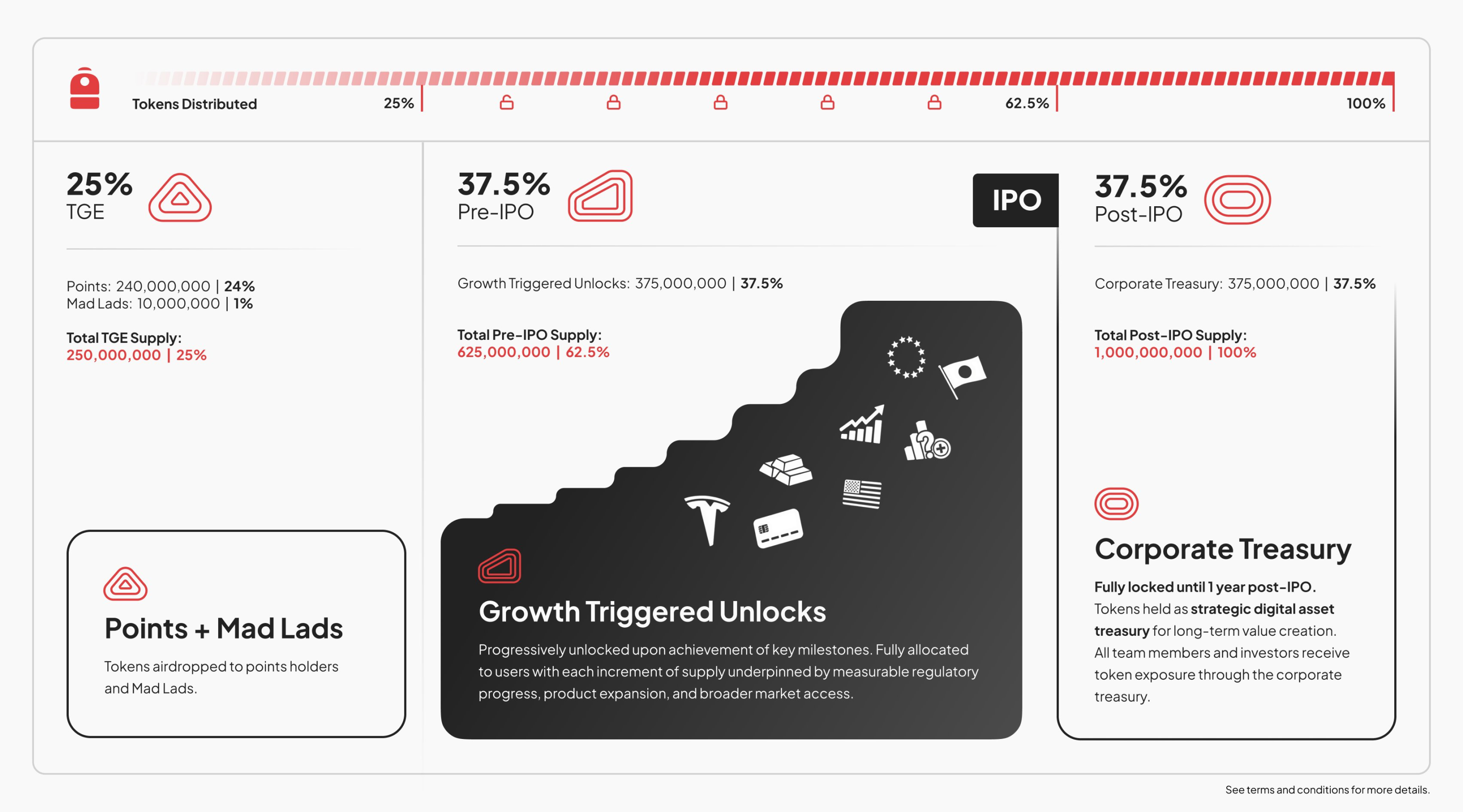 Backpack TGE在即：BP代币解锁机制与市场前景深度解析