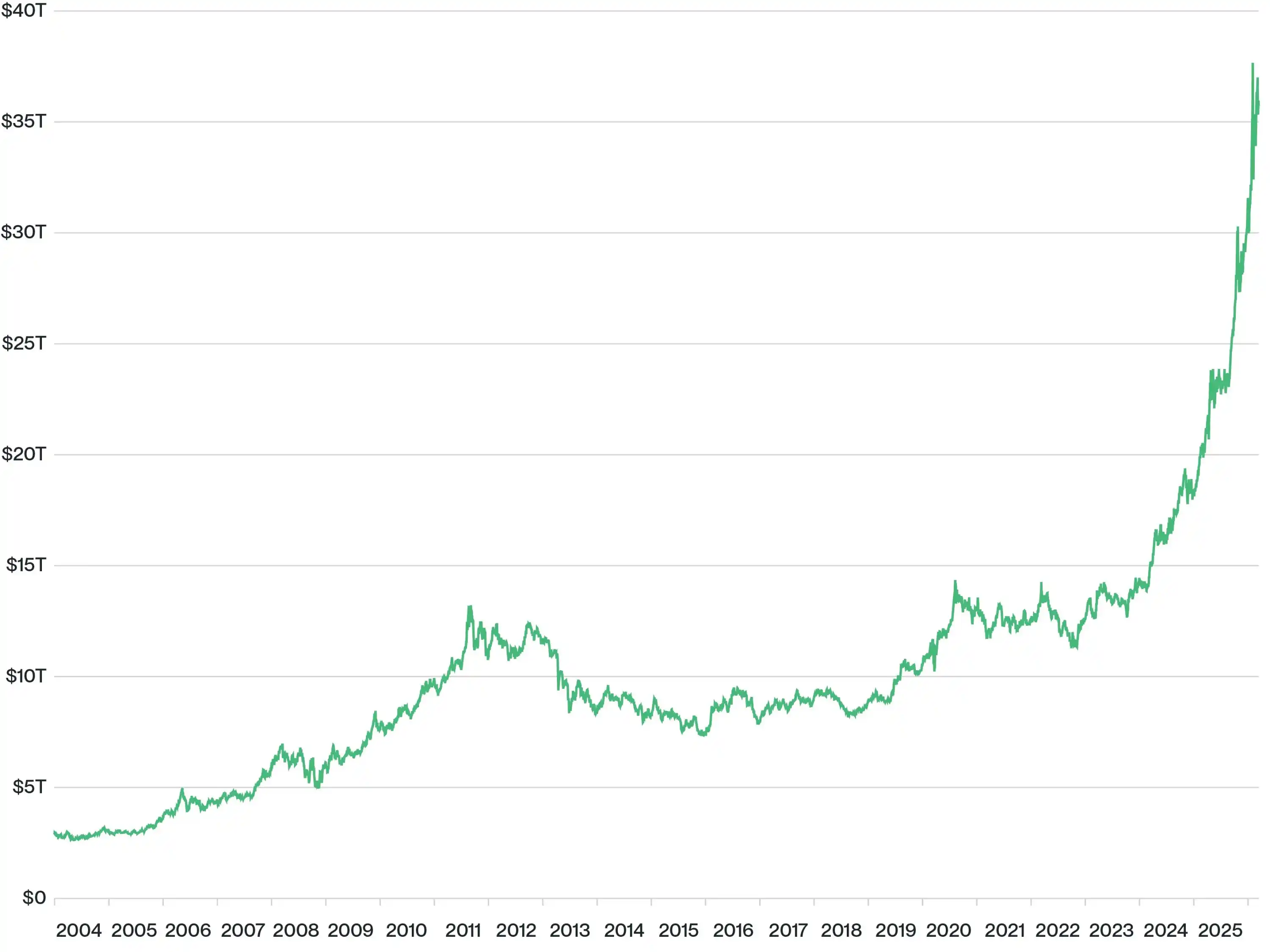 比特币百万美元之路：价值储存市场扩张下的必然趋势