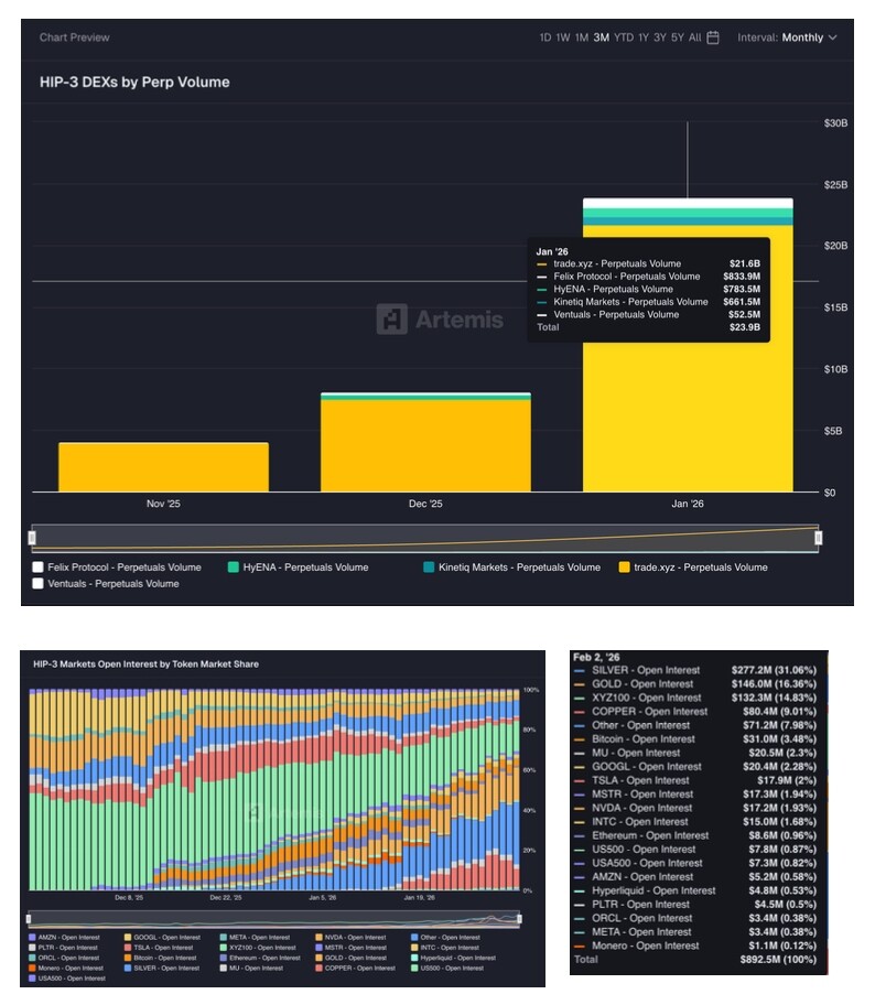 HIP-3生态项目对比图2