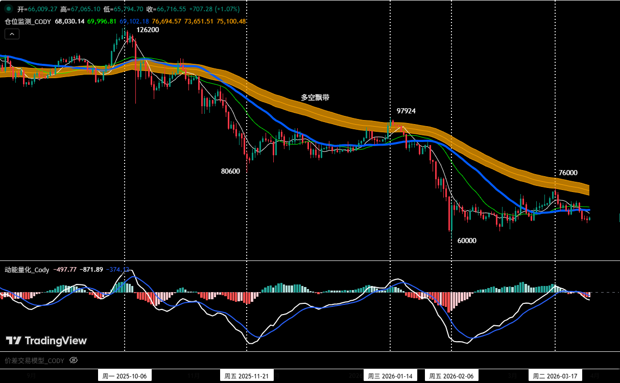 比特币日线仓位模型