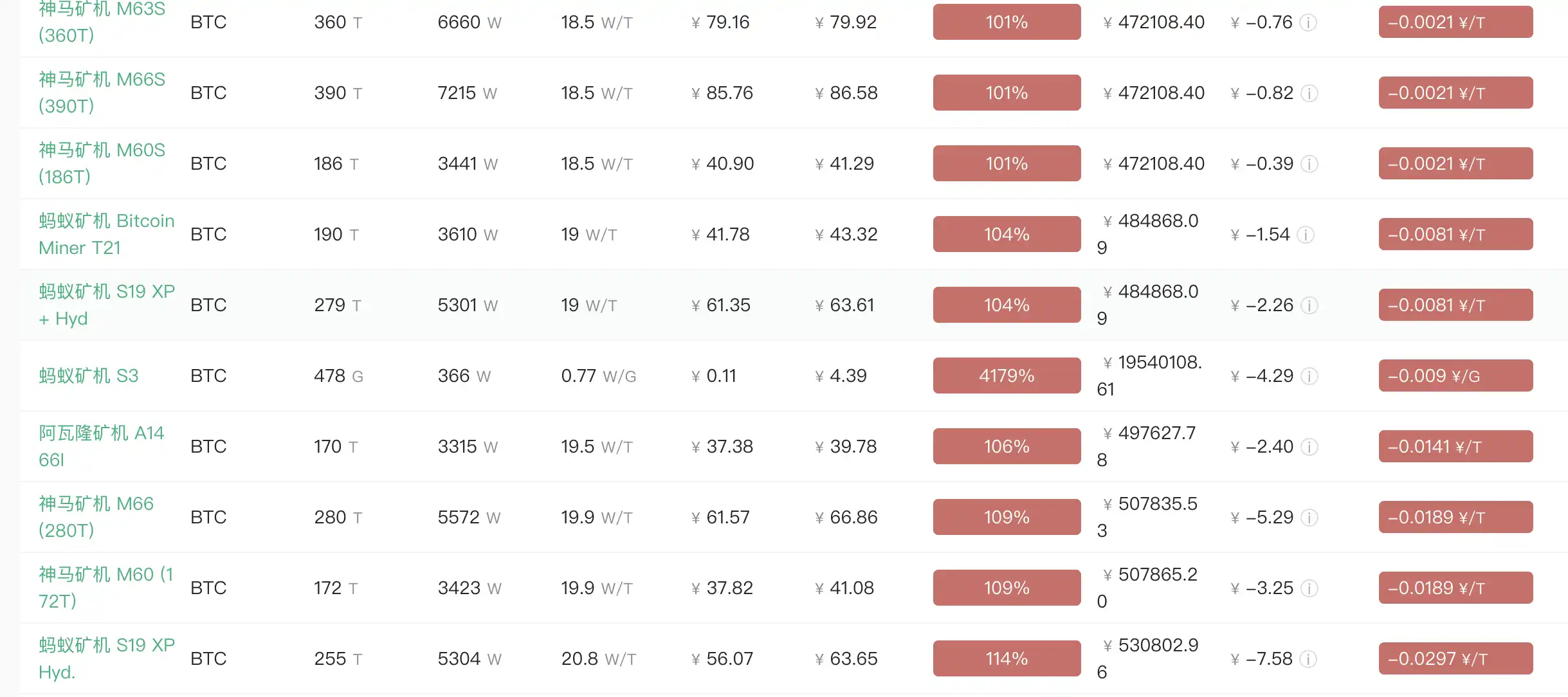 矿机关机币价数据图