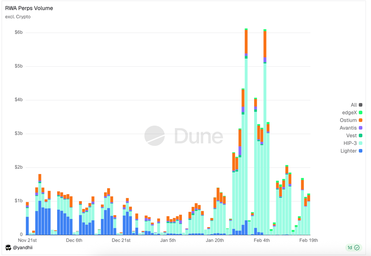 RWA永续合约深度解析：架构博弈、监管挑战与未来格局