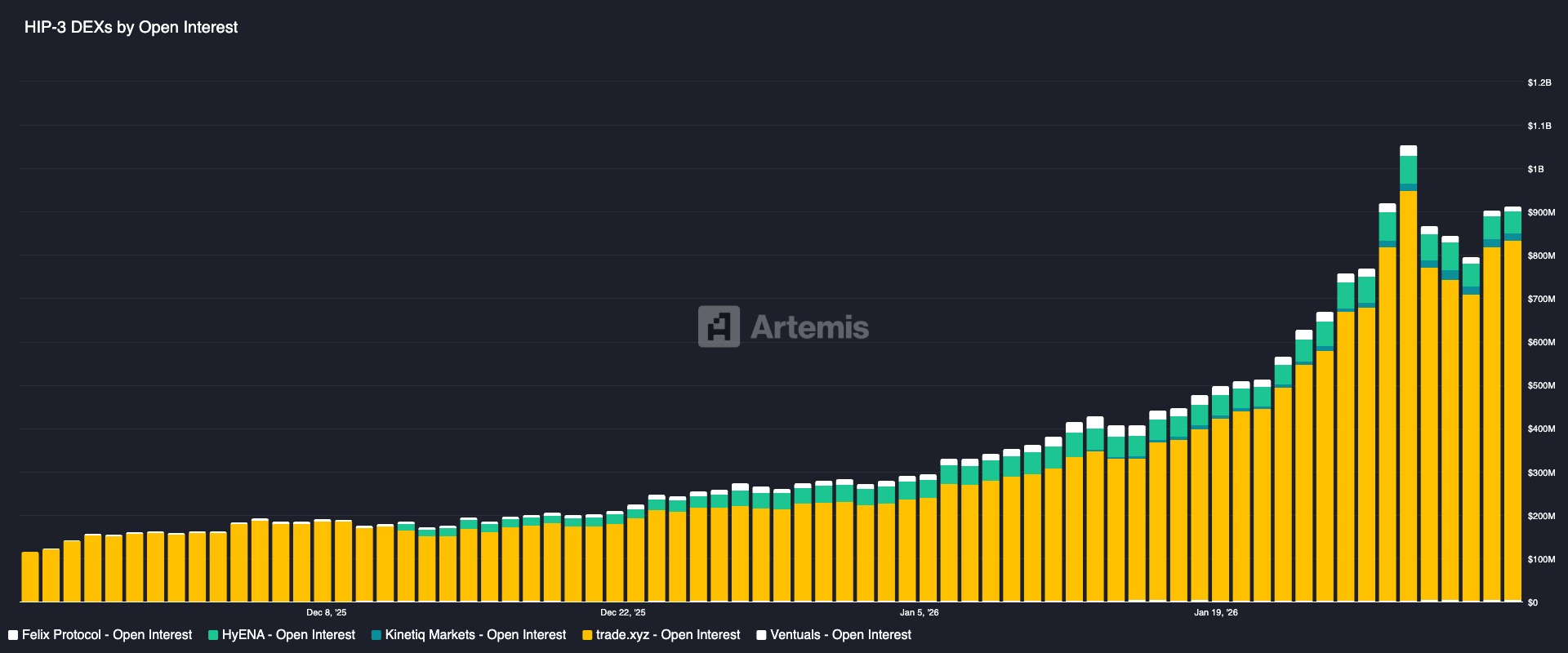 HIP-3生态项目对比图1