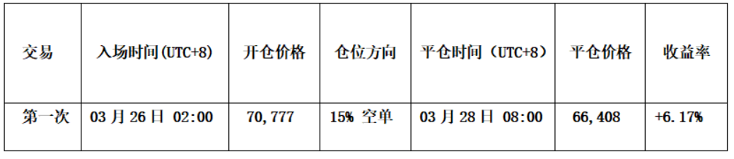 比特币短线交易明细表