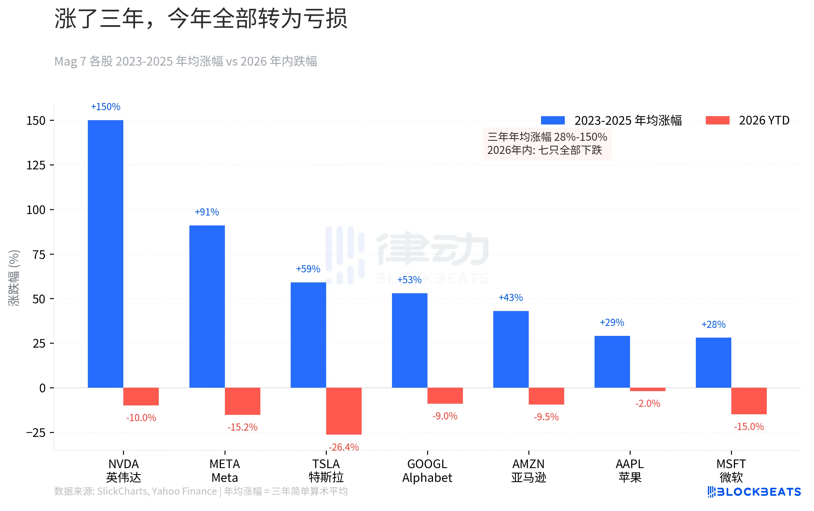 美股蒸发两万亿迎四年最差开局：加息预期逆转与AI泡沫风险解析