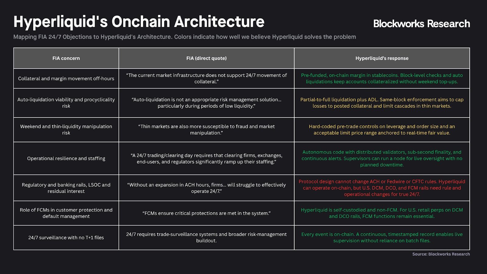 Hyperliquid架构愿景图