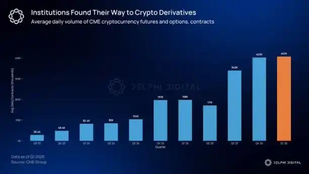链上期权市场爆发在即：机构涌入与DeFi创新重塑加密衍生品格局