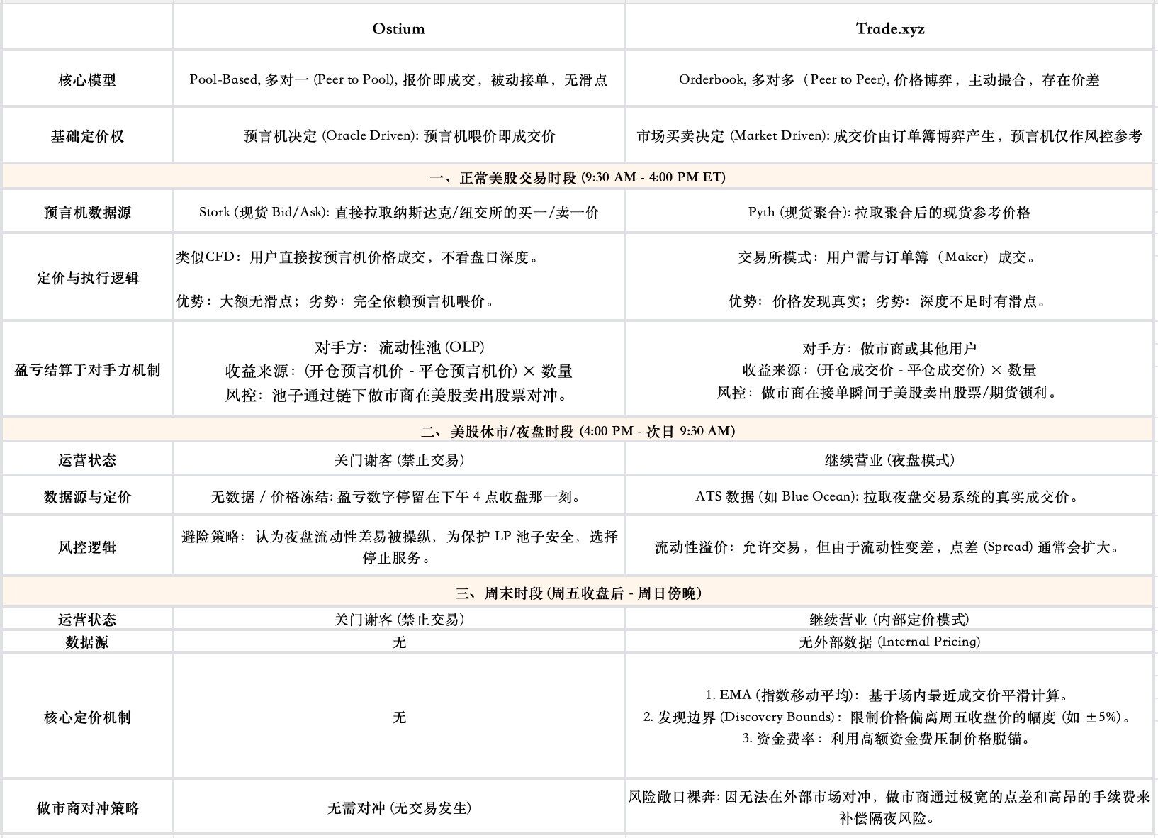 Ostium与Trade模型对比图