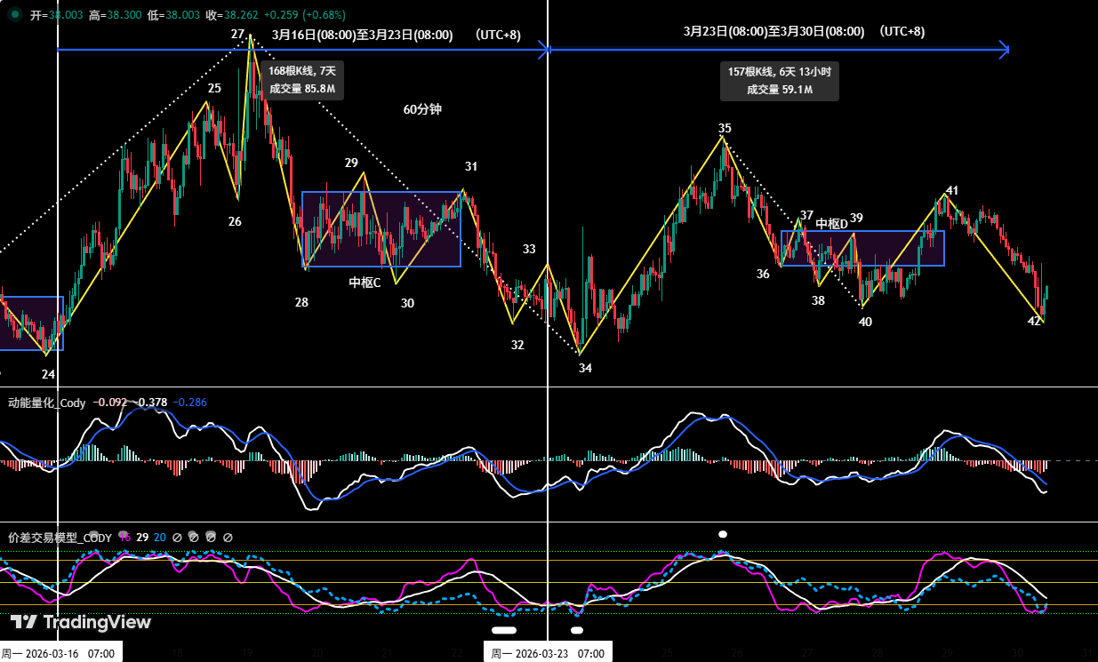 HYPE小时级别结构图