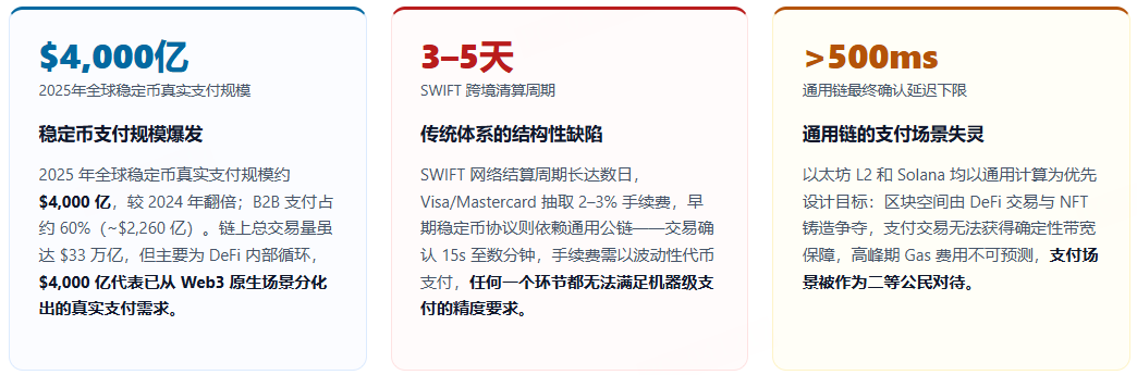 Tempo链与MPP协议：重塑AI代理经济的支付基础设施