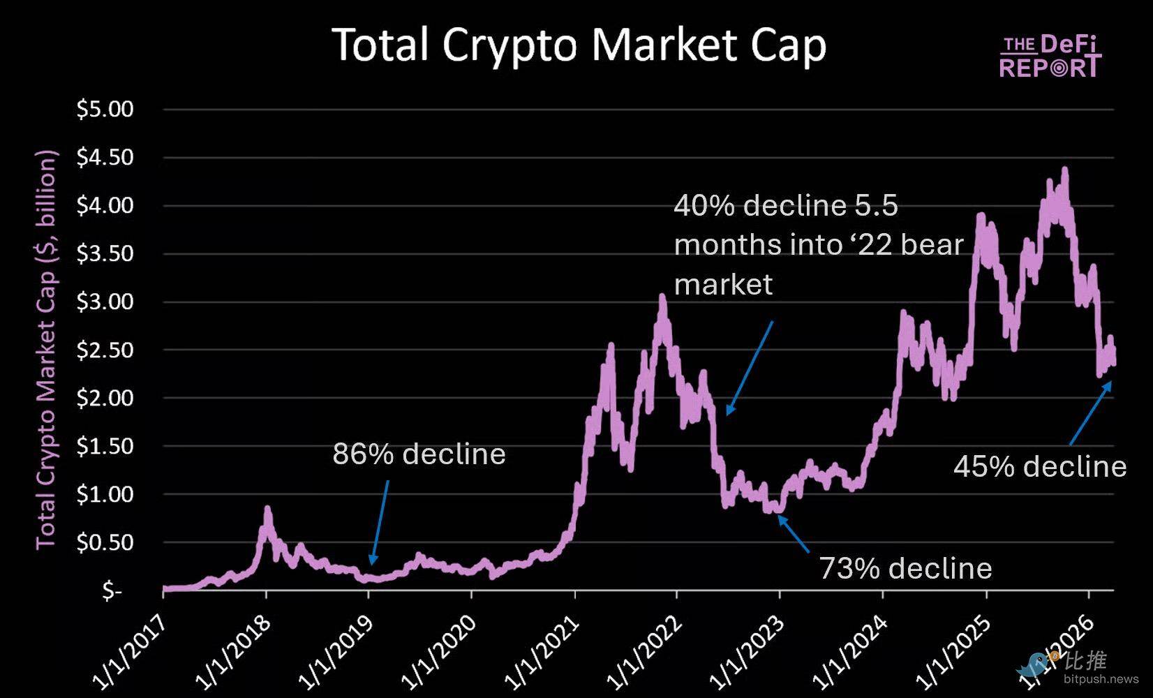 加密熊市深度体检：5.5个月后的市场真相与未来趋势